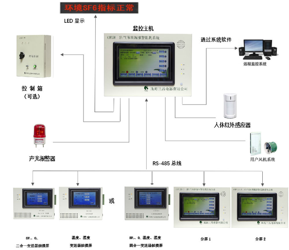 COP138分布圖四合一+分屏1 - 觸摸2.jpg